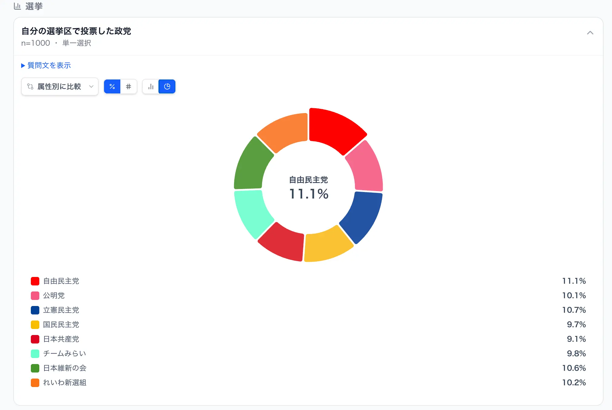 専科世論調査Web